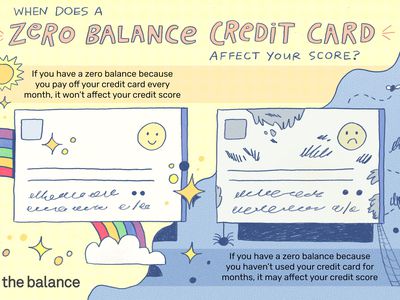 图片显示了两张信用卡，一张是一张快乐的脸和彩虹，另一张是一张悲伤的脸和蜘蛛网。文字写着: