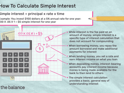 如何计算简单兴趣：简单兴趣=主体X Rate X时间示例：您将每年5％投入100美元的年度率一年