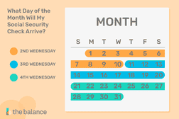 Calendar of what day of the month your social security check will arrive.