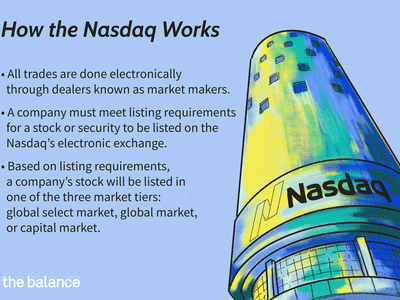 纳斯达克的运作方式:所有的交易都是通过被称为做市商的交易商通过电子方式完成的。要想在Nasdaqâ的电子交易所上市，公司必须满足上市要求。根据上市要求，companyâ公司的股票将在全球精选市场、全球市场或资本市场三个市场层次中的一个上市。