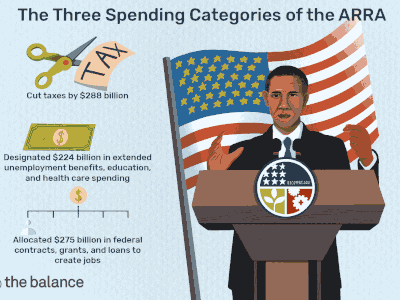 奥巴马的经济刺激计划是什么