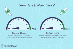 什么是气球贷款“width=