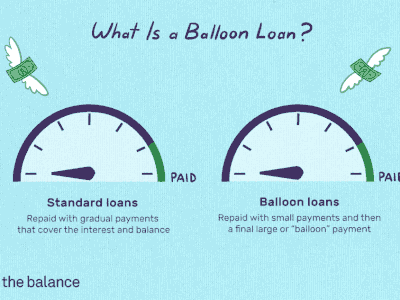 什么是气球贷款