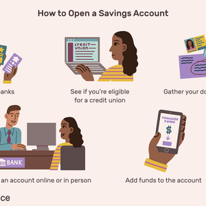 图像显示带有标题的多个方案。标题读取：“How to Open a Savings Account