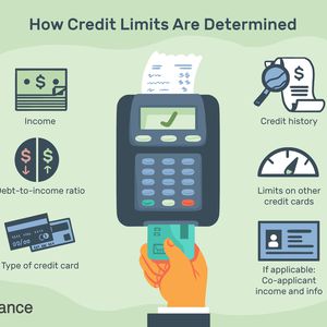 图片显示如何确定信用额度，包括信用卡类型，收入，债务收入比，信用历史，其他信用卡的限额，如果适用:共同申请人的收入和信息