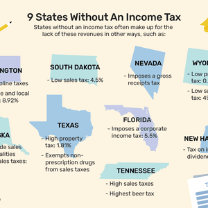 9个州没有所得税”width=