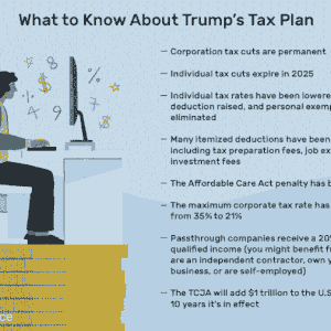 关于特朗普的税收计划，我们知道些什么＂width=