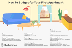 如何为您的第一间公寓预算：租金，租房保险，公用事业存款，天然气，保证金，电动，水，管理费，互联网和电缆