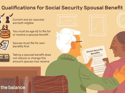 资格社会保障婚姻的好处:当前和前伴侣都是合格的,你一定是62岁申请或获得配偶利益,配偶必须先申请自己的好处,配偶利益的敌人不减少或改变配偶可能会收到