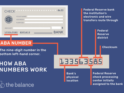 ABA数字如何工作