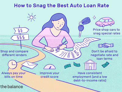 如何抢购最佳汽车贷款率：购物和比较不同的贷方。始终按时付款。提高您的信用评分。价格商店的汽车可抢购特价。不要害怕谈判利率和贷款条款。拥有一致的就业（债务收入比率低）