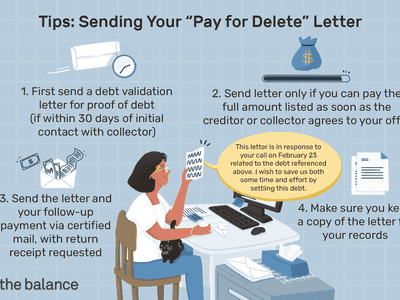 图片显示发送删除信件的提示，包括:首先发送债务验证信，以证明债务(如果在与催收人初次接触后30天内)，只有在债权人或催收人同意你的提议后，才发送信件，只有在你能够支付所列的全部金额时，才发送信件，并通过挂号信和后续付款，要求回执。确保你保留信件的副本以备记录。＂width=