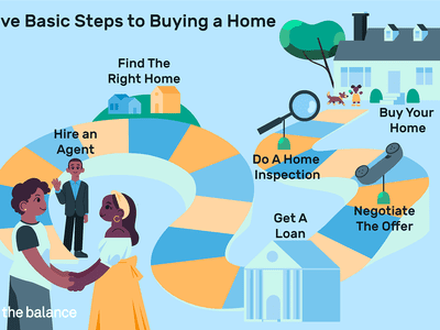 购买房屋的五个基本步骤：聘请代理人，找到合适的家，获得贷款，谈判报价，进行家庭检查，买您的家