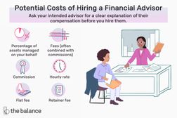 雇用财务顾问的潜在成本：在您雇用他们之前，请您的预期顾问清楚地解释其薪酬“width=
