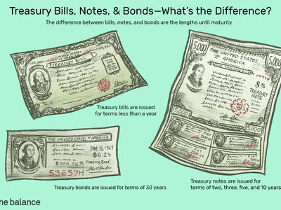 说明短期国库券、短期国库券和短期国库券的插图，并说明它们的区别