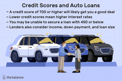 信用评分和汽车贷款
