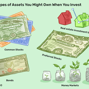 图像显示一堆股票文件,债券,少数垄断房屋,大量的优先股,几罐硬币。文字写着:”的five types of assets you might own when invest: common stocks, bonds, real estate investment trusts, preferred money markets