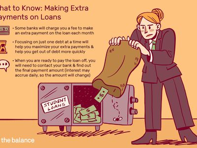关于额外支付贷款的自定义插图。一名女子正在把一袋钱放进标有“学生贷款”的保险箱。＂width=