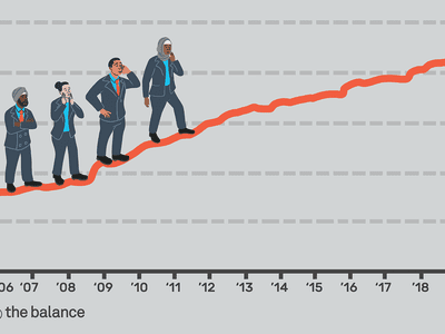图片显示，四名身穿商务服装的多文化人士正在攀爬一个图表，显示赤字一直在增加。图表底部显示的是2006-2019年