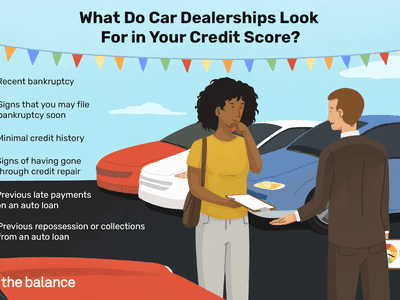这个插图描述了汽车经销商在你的信用评分中寻找什么，包括