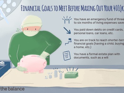 图片显示的是在透支你的401(k)计划之前要达到的财务目标。
