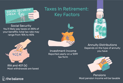 税收在退休的关键因素是社会安全、爱尔兰共和军和401 (k),投资收入、年金分布,和养老金”width=