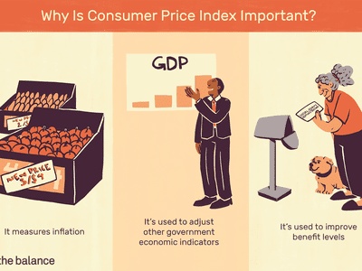 说明为什么消费者价格指数很重要。