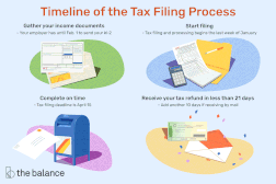 税务申请流程的时间表：收集您的收入文件，开始提交，按时完成，并在不到21天内获得税款退款“width=