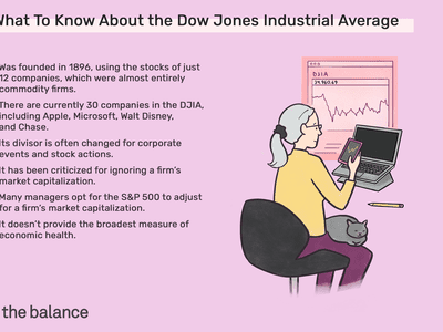 道琼斯工业平均指数(dow jones industrial average)成立于1896年，仅使用了12家公司的股票，这些公司几乎都是大宗商品公司。目前在道琼斯工业指数中有30家公司，包括苹果、微软、迪士尼和大通。它的除数经常因公司事件和股票行为而改变。有不少经理人为了调整firmâ的市价总额，选择了标准普尔500指数。它doesnâ不能提供最广泛的经济健康衡量标准。