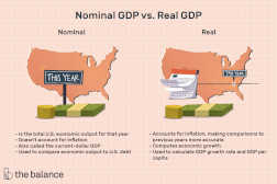 名义GDP与Real GDP“width=