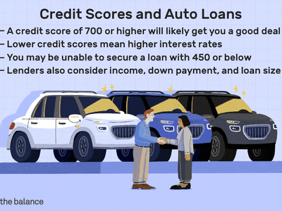 信用评分和汽车贷款