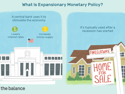 该插图显示了什么是扩张政策，包括中央银行使用它来刺激经济，例如降低利率和增加货币供应，并且通常在经济衰退开始后使用。