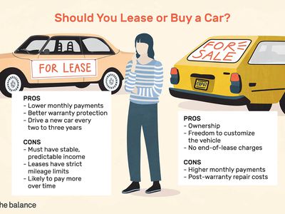 插图显示购买与租赁汽车的利弊