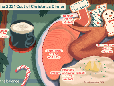 2021年圣诞晚餐的费用：蛋酒，螺旋火腿，土豆（黄色，白色，红色，俄罗斯），冷冻火鸡